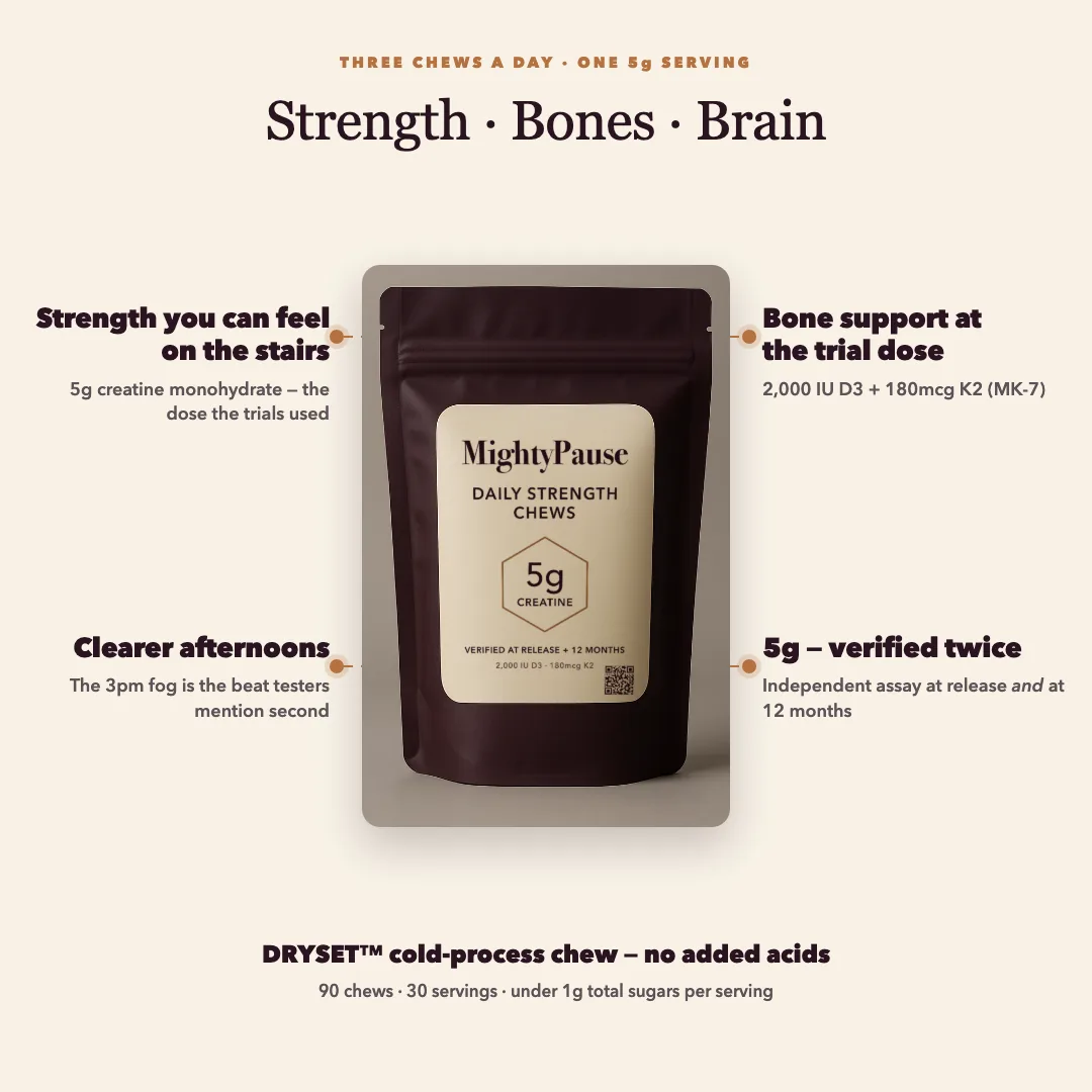 Benefit infographic: strength on the stairs, bone support, clearer afternoons, 5g verified twice
