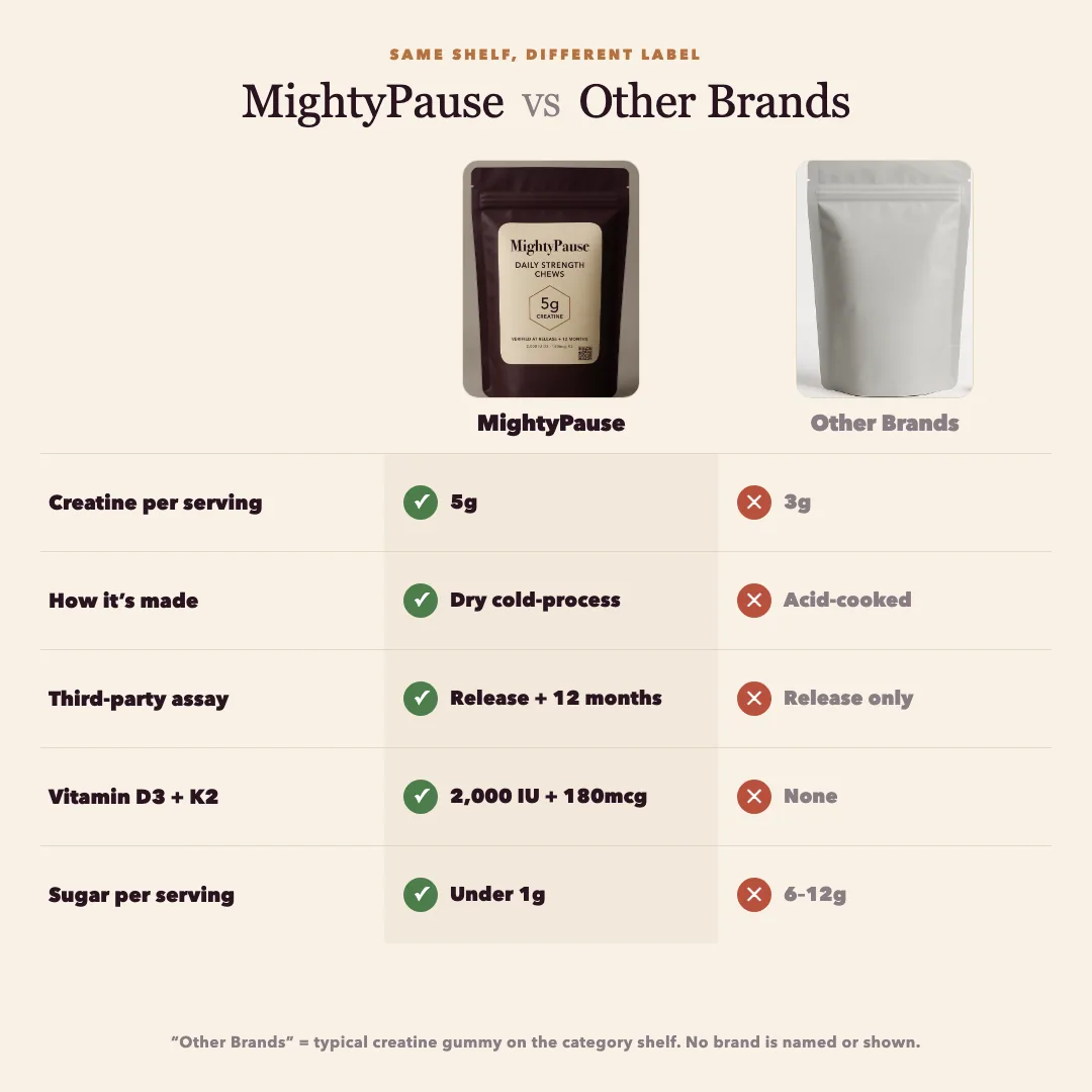 Comparison chart versus other brands