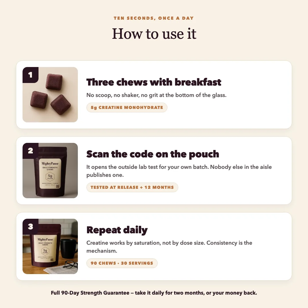 How to use: three chews with breakfast, scan the pouch for your batch lab test, repeat daily